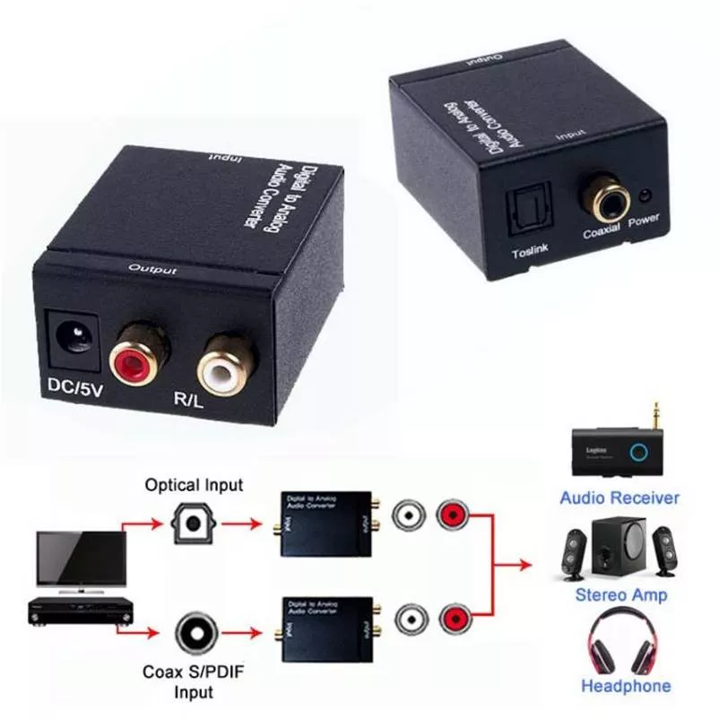 Convertidor Audio Digital Analogico RCA-Toslink