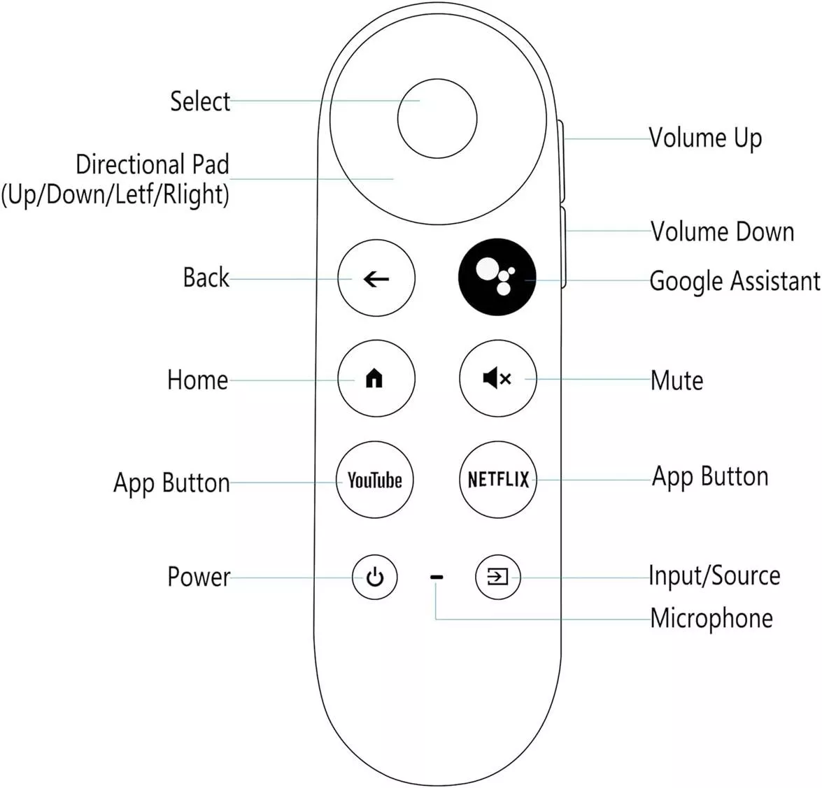 Mando Repuesto CHROMECAST 4K G9N9N VOZ y bluetooth