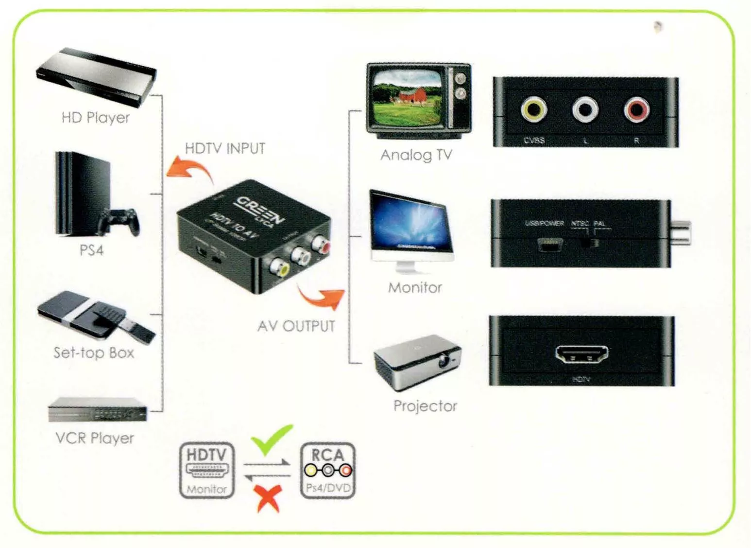 Convertidor HDMI digital a A/V compuesto 3xRCA