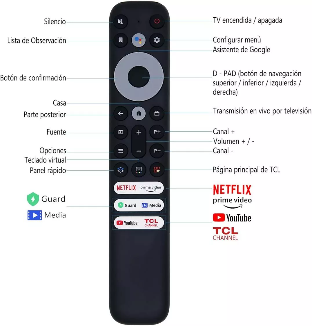 Mando Repuesto TCL THOMSON RC902V Con VOZ