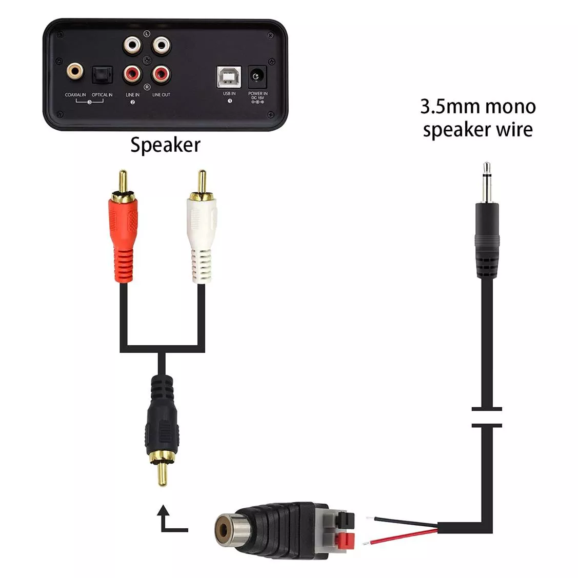Conector RCA Hembra Rapido