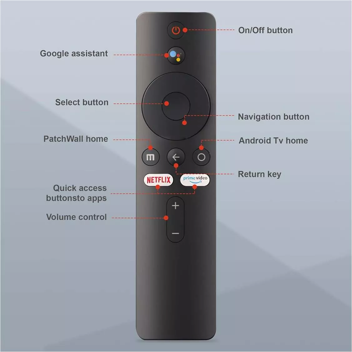 Mando Repuesto XIAOMI XMRM-00A VOZ y Bluetooth